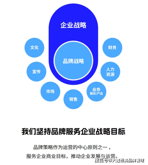 大道恒美品牌管理 品牌定位不是一句话，而是一个系统
