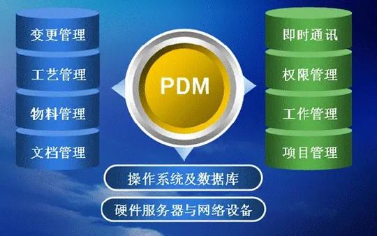 企业为什么要上PLM产品全生命周期管理系统 驱动企业管理升级的核心引擎