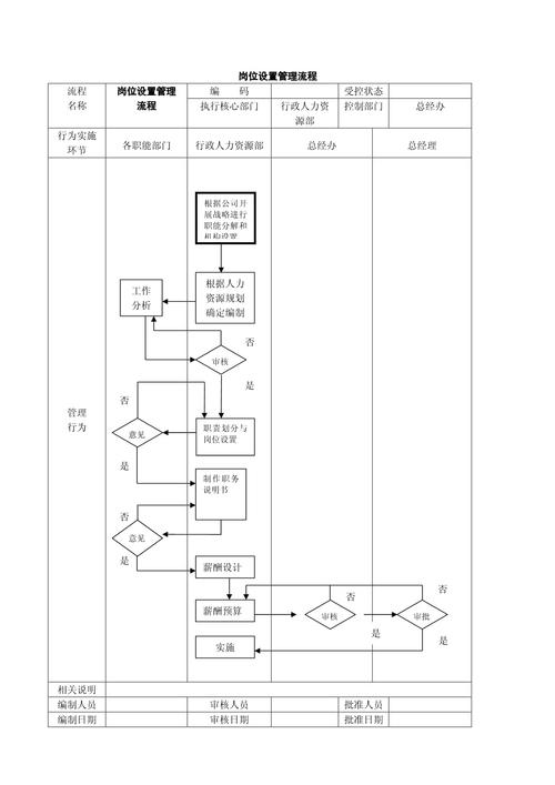 公司管理流程图全面解析 提升企业运营效率的核心工具