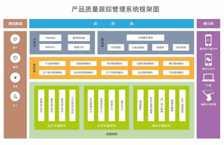 森普P3产品质量追溯管理系统 重构企业质量管理的数字神经