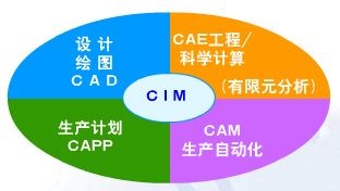 企业信息化管理的实现路径 从战略规划到落地执行