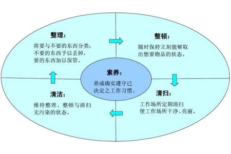 工厂企业5S现场管理制度及开展要点 从整理到素养的落地指南