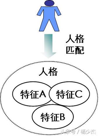 图解企业管理基础演变规律 从效率到生态的进化图谱