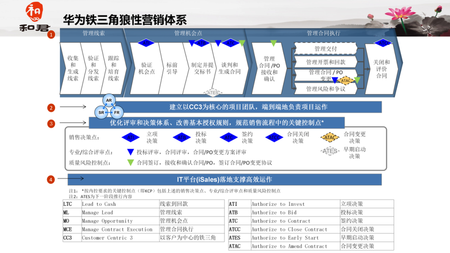 从实践到赋能 华为管理咨询专家黄飞宏谈企业管理的三重境界