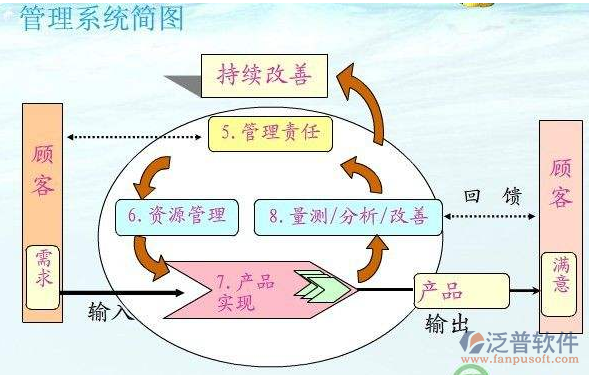 建筑工程企业管理系统 赋能企业管理数字化转型