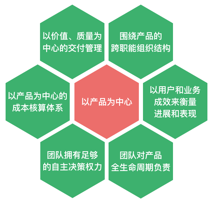 从交付项目到经营产品 精益企业管理的核心范式转移