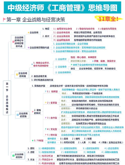 企业管理核心框架 中级经济师《工商管理》思维导图精要